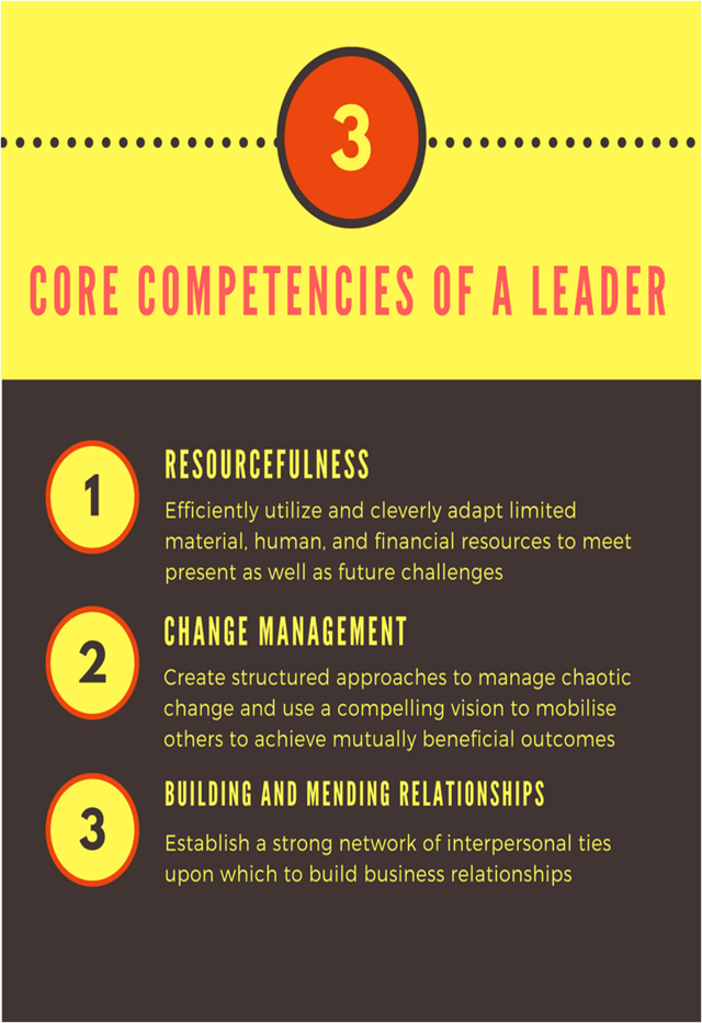 core competencies for line managers