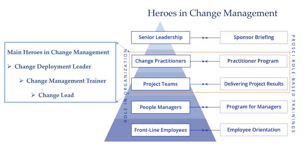 Heroes of Change Management-1.png
