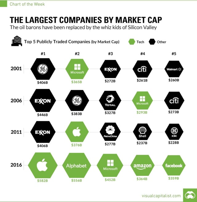 largest-companies-by-market-cap-chart.jpg