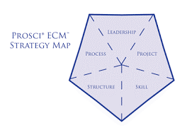 Prosci ECM Strategy Map