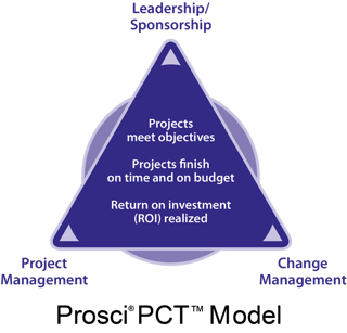 Prosci PCT triangle.png