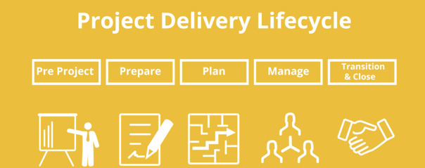 project delivery lifecycle